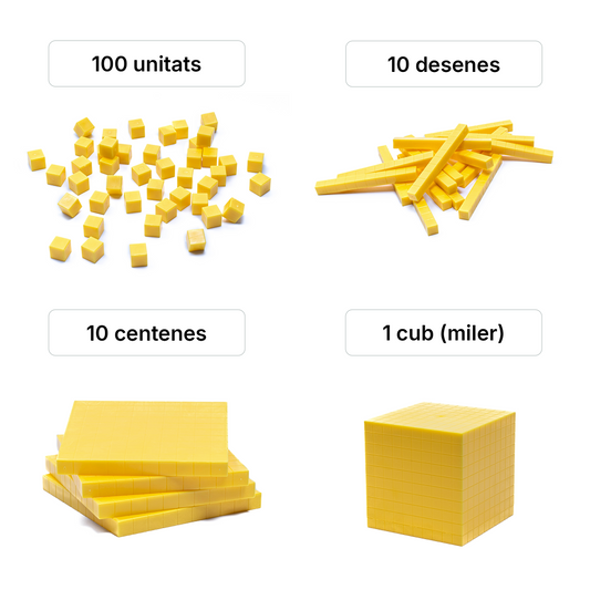 Pack de Material Manipulatiu Primària